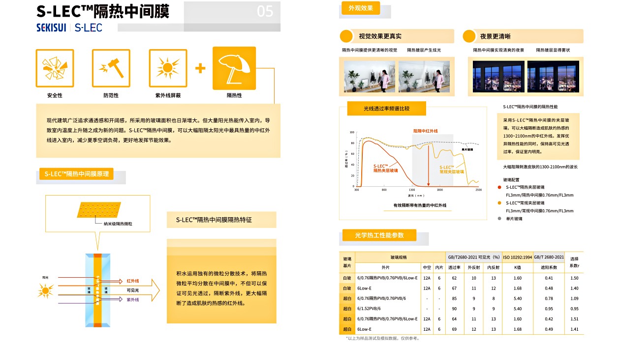 隔热膜系列-隔音隔热膜